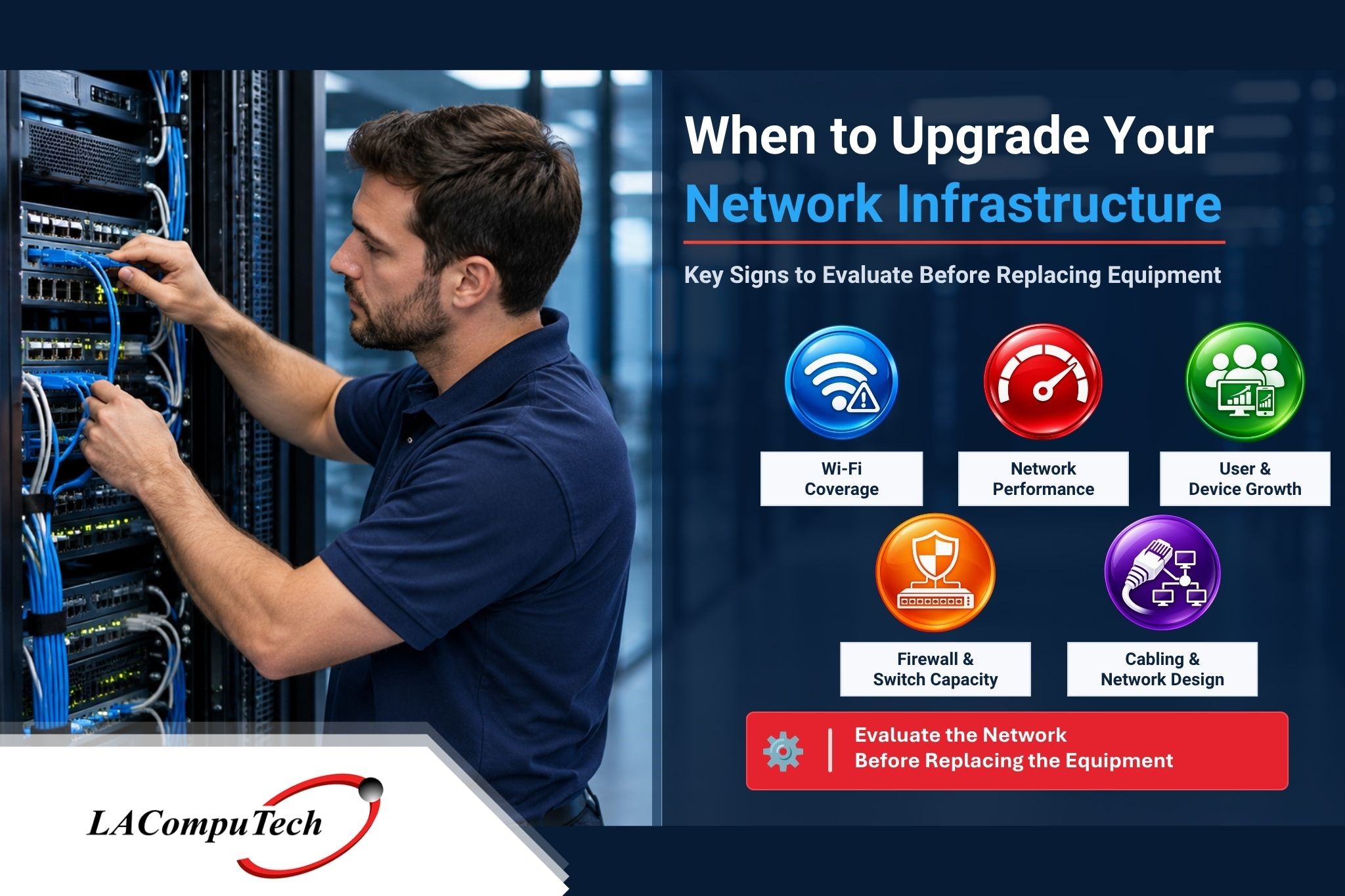Business network infrastructure upgrade planning to improve connectivity, security, and IT performance